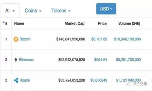 Tokenim 2.0观察钱包：为你的加密资产保驾护航