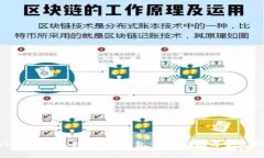 如何在Tokenim上创建EOS钱包
