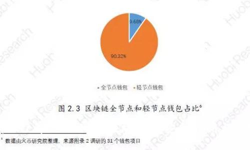 详细了解Tokenim以太坊钱包：安全、使用与优势