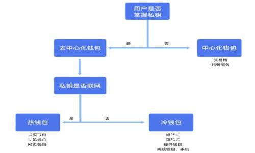 如何在Tokenim上添加狗狗币：完整指南与解析