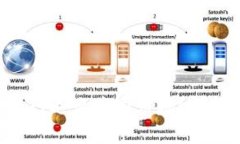 Tokenim是否已退出中国市场