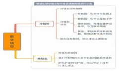 如何下载和使用U币交易所