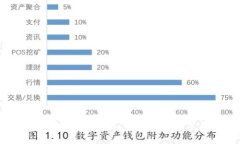 如何找回Tokenim子钱包：详
