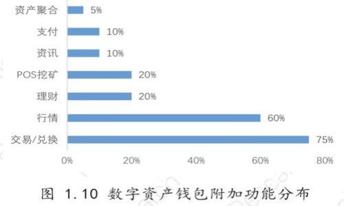 如何找回Tokenim子钱包：详细指南与常见问题解答