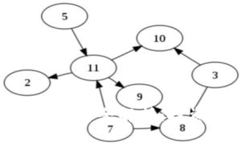 Tokenim代币信息全解析：投资前必读指南