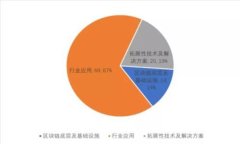 如何安全有效地提取SHIB