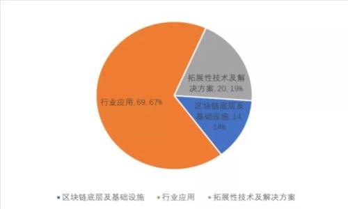 如何安全有效地提取SHIB Token：全面指南