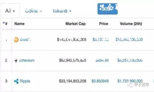   如何在Tokenim中添加观察钱包？详尽指南与常见问题解答 / 

 guanjianci Tokenim, 观察钱包, 加密货币 /guanjianci 

在当今的加密货币世界中，Tokenim作为一个提供多种服务的平台，正在逐步吸引越来越多的用户。很多用户希望通过该平台进行资产管理、交易及其他相关操作。其中一个重要的功能便是“观察钱包”。

观察钱包是一个强大的工具，可以让用户实时跟踪其加密资产而不需要直接管理这些资产。这种功能对于那些希望监测多钱包资产而不愿意每次都登录每个钱包的用户尤为重要。接下来，我们将详细探讨如何在Tokenim中添加观察钱包的步骤及相关信息。

一、Tokenim平台简介
Tokenim是一个多功能的加密货币平台，提供了多种服务，包括钱包管理、交易平台等。用户可以在Tokenim中管理多种加密资产，并且该平台支持多种加密货币的存储和交易。Tokenim以其简单易用的界面和强大的功能，吸引了大量加密货币爱好者的关注。

二、观察钱包的功能
观察钱包的主要功能是允许用户跟踪和监控多个钱包的资产情况。用户无需直接控制这些钱包，就可以在Tokenim平台上查看其余额、交易历史等信息。这使得投资者能够快速了解其投资组合的表现，进行更好的资产管理。

观察钱包尤其适合那些持有多种加密资产并且需要时刻关注市场动向的用户。通过使用观察钱包，用户能更高效地进行资产配置和投资决策，从而提高资金的使用效率。

三、如何在Tokenim中添加观察钱包
在Tokenim中添加观察钱包的步骤相对简单。以下是详细的步骤指南：

ol
  li
    首先，访问Tokenim的官方网站并登录您的账户。如果您尚未注册，请先完成注册。
  /li
  li
    登录后，您将在主界面看到“添加钱包”或“观察钱包”的选项。
  /li
  li
    点击该选项后，系统会要求您输入要观察的钱包地址。确保输入正确。
  /li
  li
    选择您希望跟踪的币种，确保与钱包地址匹配。
  /li
  li
    完成后，点击“确认”或“添加”按钮，系统会将该钱包添加到您的观察列表中。
  /li
  li
    您可以自由添加多个钱包，所有观察钱包的信息将会在您的账户仪表板上汇总显示。
  /li
/ol

通过上述步骤，您可以在Tokenim中轻松添加您需要观察的钱包，实时监控投资状态。

四、常见问题解答

在使用观察钱包的过程中，用户可能会遇到一些问题。以下是一些常见问题及解决方案：

1. 添加观察钱包时出错怎么办？
当您尝试添加观察钱包时，可能会遇到各种错误提示。首先，请确保您输入的钱包地址没有错误。错误的地址将导致wallet无法被识别。此外，确保您选择的币种与钱包地址匹配。如果地址是正确的，但仍无法添加，请检查Tokenim的系统状态，有时维护或更新可能会导致临时问题。您还可以尝试清除浏览器缓存或更换浏览器。

2. 观察钱包能否监控所有币种？
观察钱包实际上只能监控Tokenim平台支持的币种。不同的钱包和链条支持不同的资产类型。在添加观察钱包之前，建议您确认该钱包地址内的币种是否在Tokenim的支持列表中。如果您希望监控不受支持的币种，可以考虑其他工具或平台。

3. 观察钱包的功能是否安全？
Tokenim通过多种安全措施来保护用户数据和钱包信息。观察钱包只是提供了查看余额和交易记录的功能，并不涉及对钱包的实际控制。不过，用户仍需保持平台账户的安全，启用双因素身份验证（2FA）以及使用复杂的密码来进一步保护其账户安全。

4. 观察钱包能否导出数据？
目前，Tokenim平台并不支持直接将观察钱包的数据导出为文件格式，用户只能在平台上查看。如果需要保存数据，可以手动记录或截图。不过，Tokenim可能会在未来版本中增加此功能，所以建议关注官方更新。

5. 删除观察钱包该如何操作？
如果您不再需要监控某个钱包，可以轻松删除。在Tokenim的账户设置中，找到观察钱包列表，选择您想删除的钱包，点击“删除”或“移除”按钮即可。请注意，删除观察钱包只会取消对该钱包的监控，不会影响您的资产或交易记录。

五、小结
在Tokenim中添加观察钱包是一个非常实用的功能，适合各种级别的投资者使用。通过该功能，用户能够更有效地管理和监控其加密资产，减少管理多个钱包的麻烦。虽然在使用过程中可能会遇到一些问题，但大部分都可以通过以上提到的方法来解决。

为了增强用户体验，我们鼓励用户持续关注Tokenim的更新和社区动态，以获取最新的信息和功能改进。此外，用户还可以参与论坛或社交媒体群组，与其他用户交流经验和建议，提高自己的投资与管理技能。

在快速发展的加密货币世界中，选择一个信赖的平台进行资产管理至关重要。希望本指南能帮助您更好地利用Tokenim，实现高效的的财富管理。
