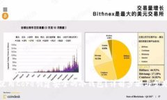 如何使用Core创建安全的冷