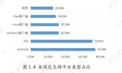 Tokenim钱包与TP钱包：深入比较与使用指南