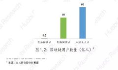 FIL链冷钱包：安全存储F