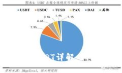Tokenim平台中的USDT详解：如