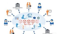 ERC20 Token的全方位解析：理