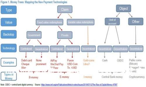 Tokenim锁屏教程：安全保护您的数字资产