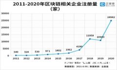 什么是冷钱包？冷钱包是