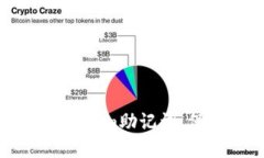 如何安全备份Tokenim助记词