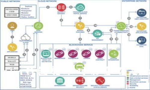 解决Tokenim钱包转账时能量不足的有效方法