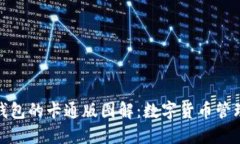 冷钱包与暖钱包的卡通版
