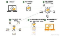 如何使用Tokenim购买HTMoon：