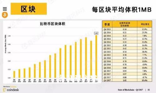 待处理内容