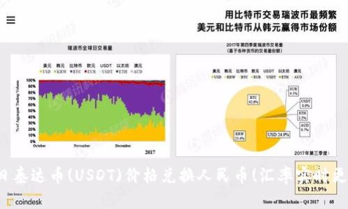 今日泰达币(USDT)价格兑换人民币(汇率实时更新)