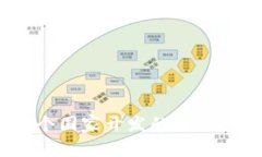 Tokenim钱包是哪个国家开发
