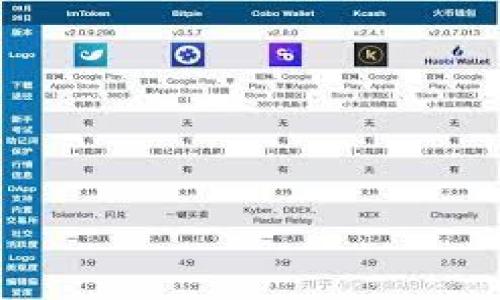 

如何解决Tokenim钱包资金丢失问题？解析与防范措施
