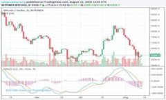 如何解决Tokenim钱包资金丢