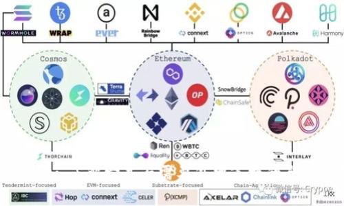 Tokenim：了解它是否需要外网连接的全面解析