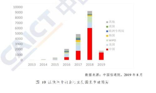 冷钱包与硬件钱包的安全性对比：哪种更可靠？