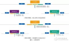 如何找到TokenIM之前的空投