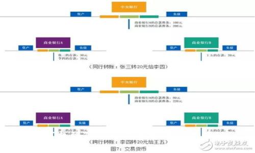 如何找到TokenIM之前的空投活动