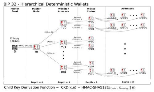 如何保护您的Tokenim钱包私钥安全以及解决私钥被盗后的应对措施