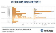 在讨论区块链和智能合约