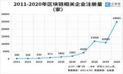 如何保护您在Tokenim中的资