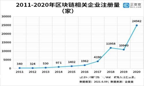 如何保护您在Tokenim中的资产安全，防止被盗