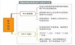 如何通过Tokenim平台获取新