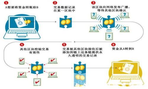
如何通过Tokenim平台成功收取糖果奖励
