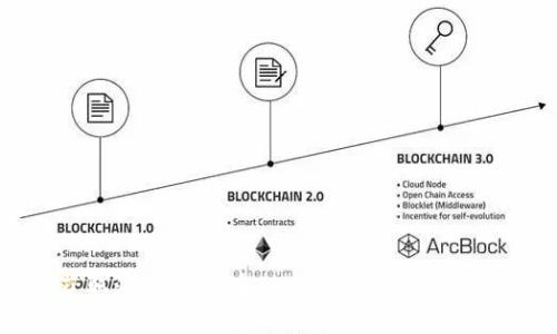 如何高效获取海外ID并在Tokenim平台上使用：完整指南