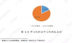 如何使用开源代码创建安