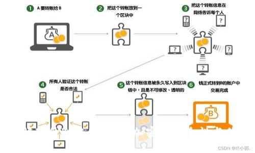 了解硬件冷钱包：电路加密的安全性与优势
