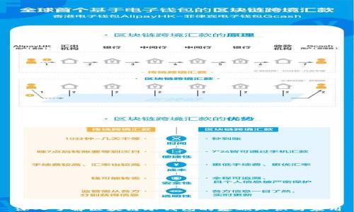 
深入了解区块链冷钱包的基础知识与应用