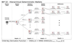 如何在Tokenim平台上充币