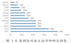 离线冷钱包推荐：如何选