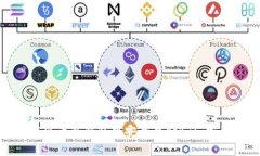 如何在火币冷钱包中安全存储BTS：完整指南