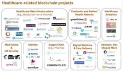 如何通过Tokenim轻松接收空