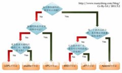 如何安全地使用匿名冷钱