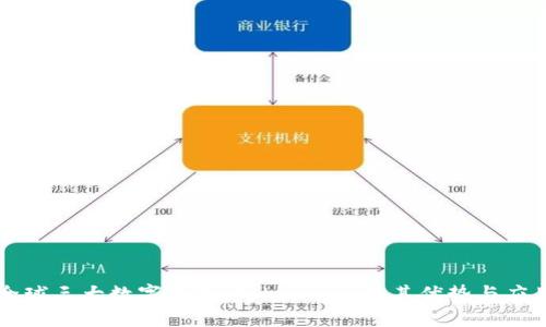 全球三大数字钱包：TokenIm 及其优势与应用