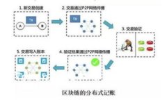 全面解析TokenIM授权签名信