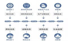 全面解读：多重签名钱包